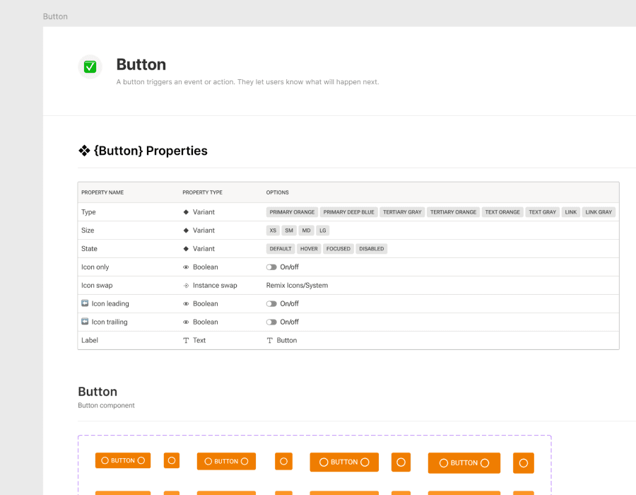 Well documented design system